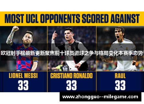 欧冠射手榜最新更新聚焦前十球员进球之争与格局变化本赛季态势