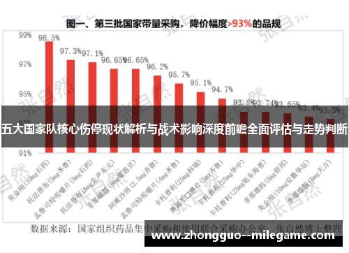 五大国家队核心伤停现状解析与战术影响深度前瞻全面评估与走势判断