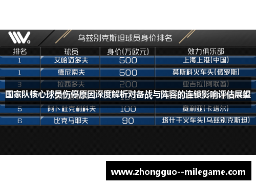国家队核心球员伤停原因深度解析对备战与阵容的连锁影响评估展望