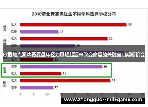 欧冠焦点淘汰赛复盘年轻力量崛起迎来改变命运的关键窗口期新机会