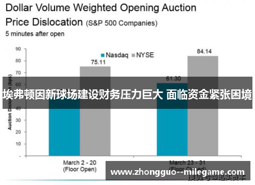 埃弗顿因新球场建设财务压力巨大 面临资金紧张困境 埃弗顿因新球场建设财务压力巨大 面临资金紧张困境