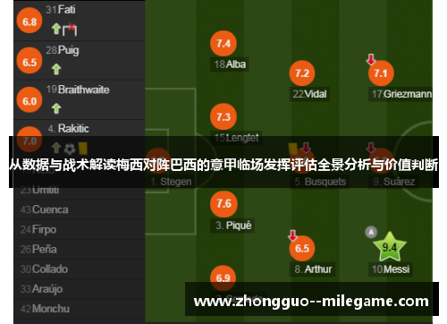从数据与战术解读梅西对阵巴西的意甲临场发挥评估全景分析与价值判断
