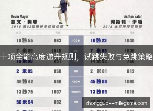 十项全能高度递升规则，试跳失败与免跳策略